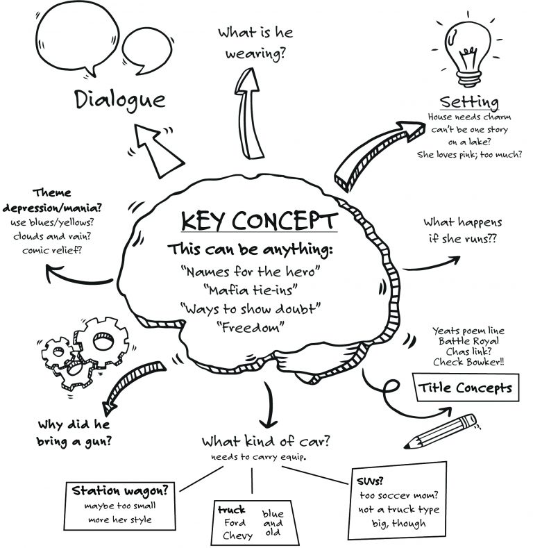 6 Types Of Brainstorming Techniques For Ideas Generation