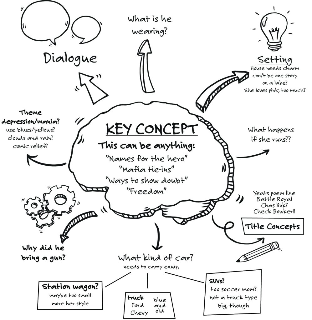 Brainstorming - Generating Many Radical, Creative Ideas