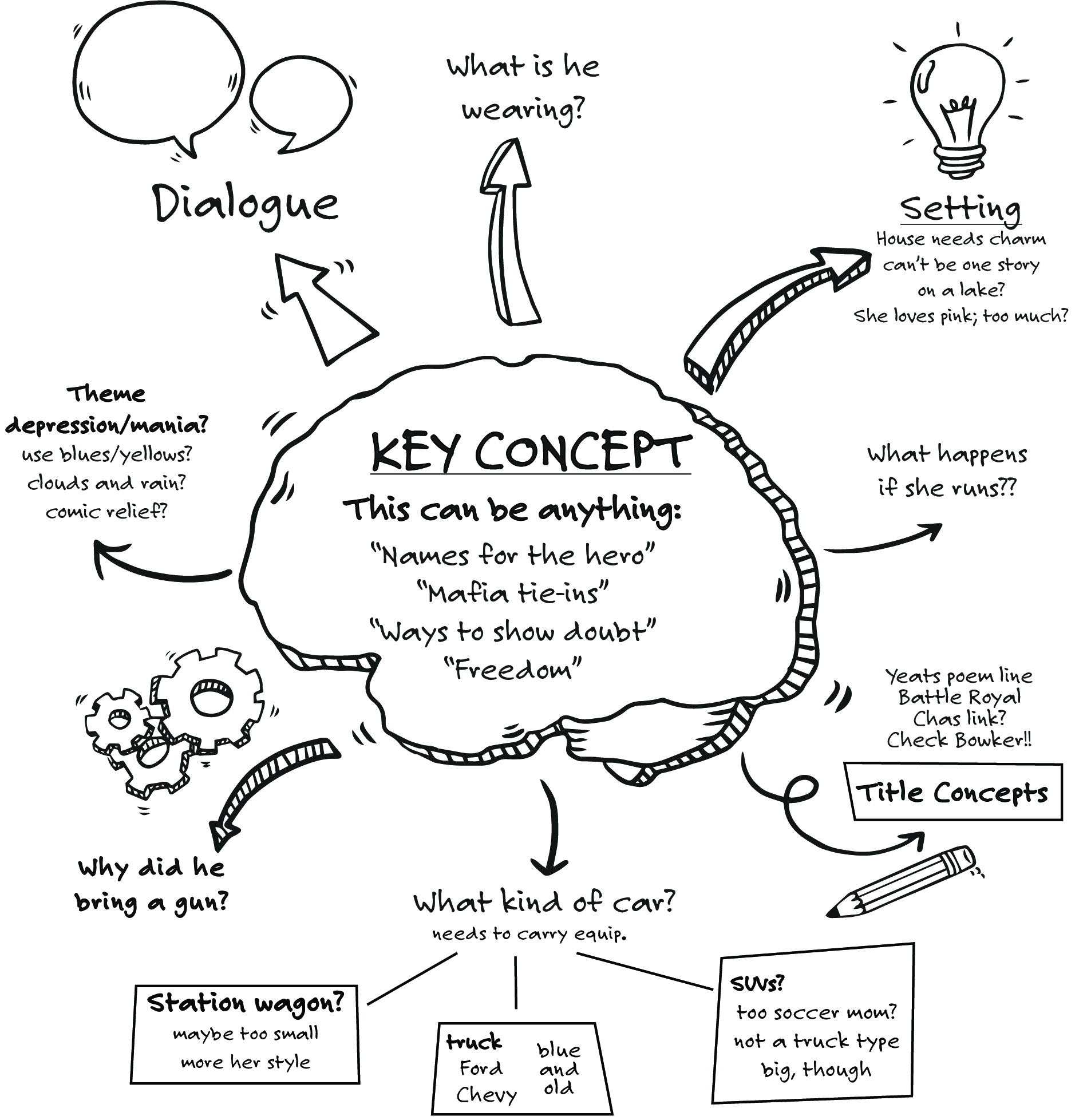 meaning of brainstorming in essay