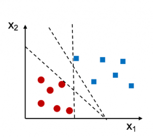 Support Vector Machine (SVM) Python Example - Analytics Yogi