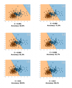 SVM RBF Kernel Parameters - Gamma and C values