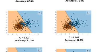 Machine Learning Archives Page 7 Of 17 Data Analytics