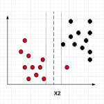 Soft margin classifier SVM and importance of C value