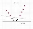 Machine Learning - SVM Kernel Trick Example - Data Analytics