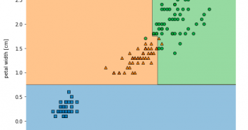 Decision Tree Classifier Python Code Example Decision tree decision boundaries