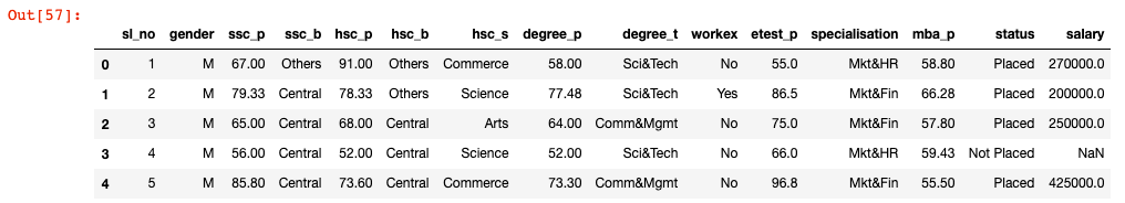 Python Replace Missing Values With Average