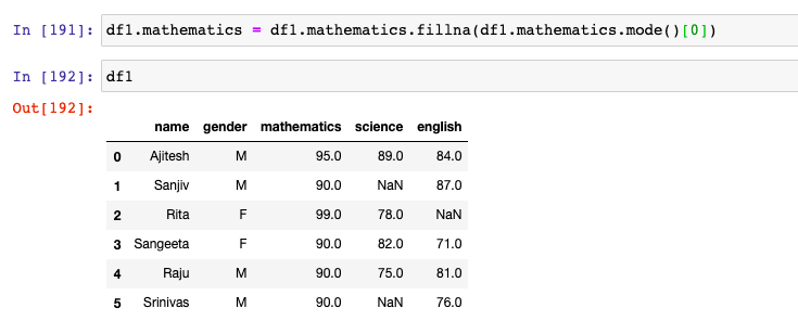 Use fillna method to replace missing values with mode values