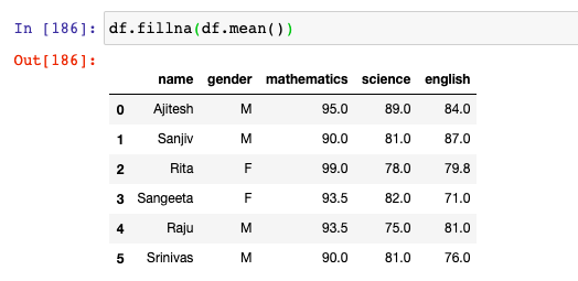 Use fillna method to replace missing values with mean values