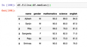 Fillna method for replacing missing values