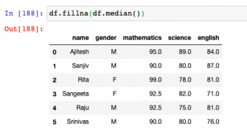 Pandas – Fillna method for replacing missing values Fillna method for replacing missing values