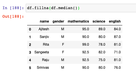 Use fillna method to replace missing values with median values