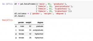 One-hot encoding concepts and python examples