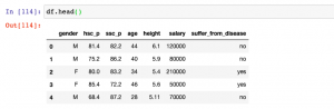 MinMaxScaler vs StandardScaler