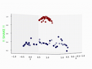 Machine Learning - SVM Kernel Trick Example - Analytics Yogi
