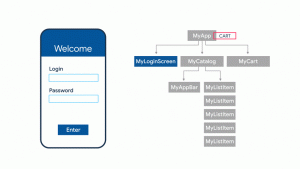 Understanding flutter widgets, stateless and stateful widgets