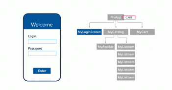 Understanding Flutter Widgets with Code Examples Understanding flutter widgets, stateless and stateful widgets