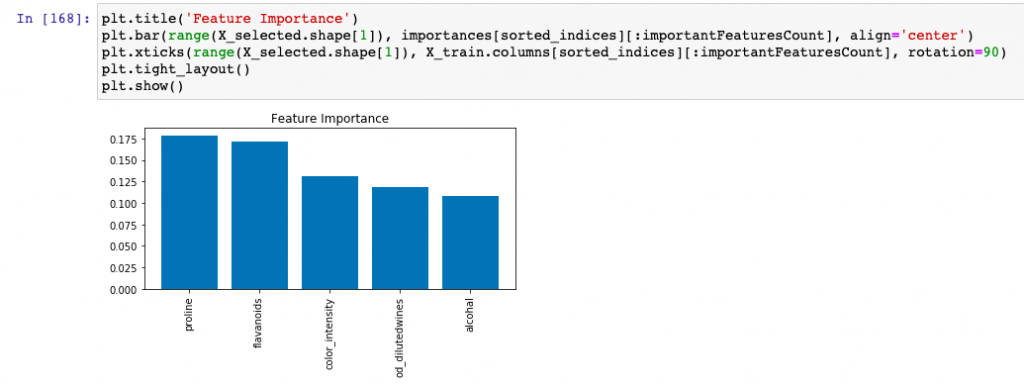 Important features greater than threshold using sklearn SelectFromModel