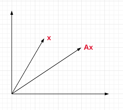 Matrix multiplication with vector x