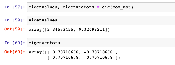 Eigenvalues and Eigenvectors