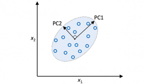 PCA Explained Variance Concepts With Python Example - Data Analytics