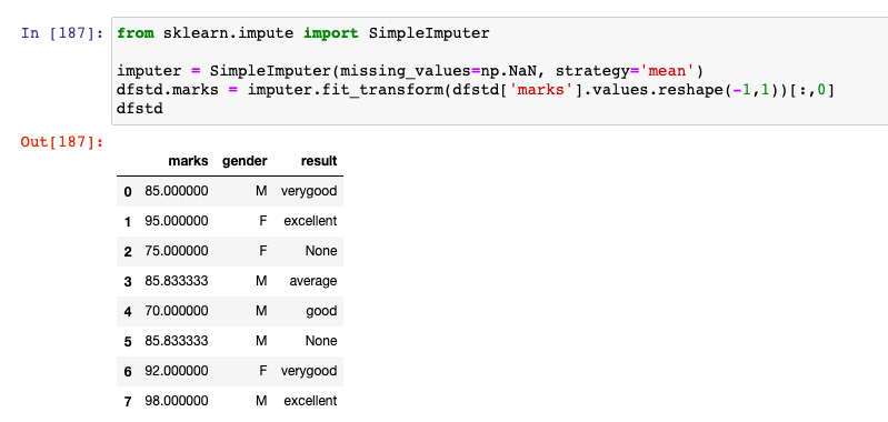 Fig 2. Numerical missing values imputed with mean using SimpleImputer