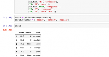 Imputing Missing Data using Sklearn SimpleImputer