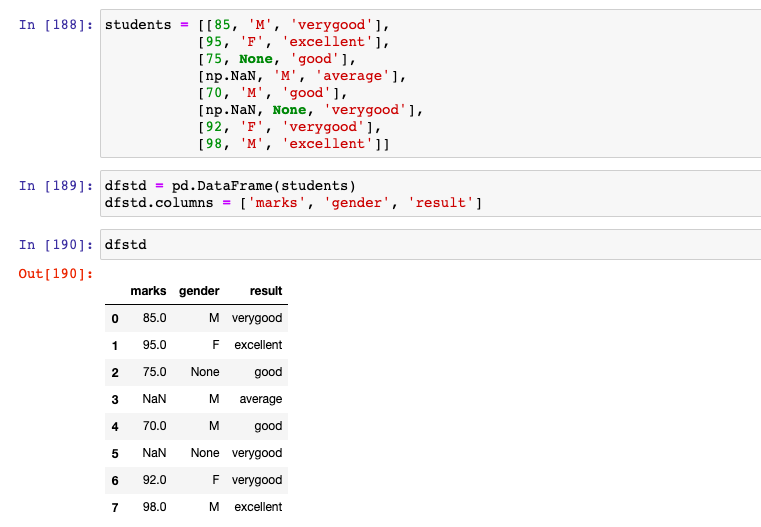 Sample data used to illustrate SimpleImputer usage