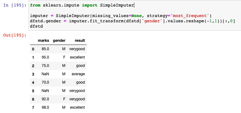 Categorical missing values imputed with most_frequent using SimpleImputer