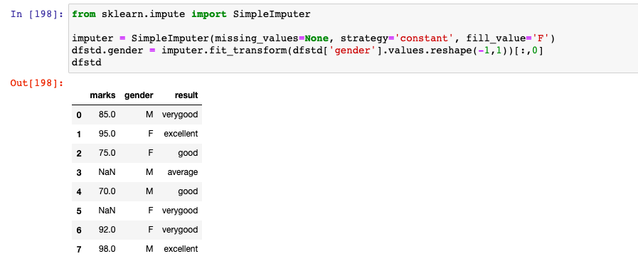 Categorical missing values imputed with constant strategy using SimpleImputer