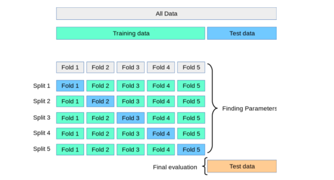 what is an accurate standard deviation sklearn