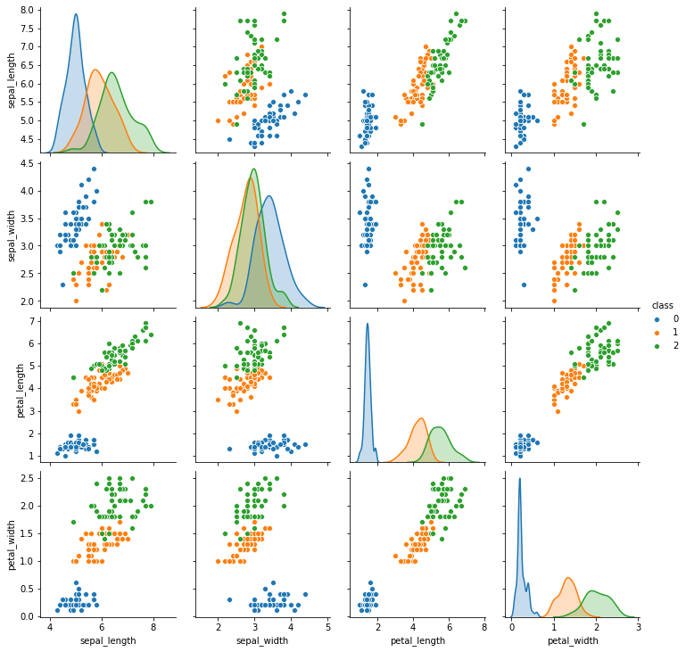 switch-color-in-plotly-express-scatter-plot-plotly-python-plotly