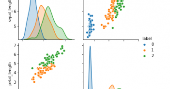 What, When & How of Scatterplot Matrix in Python