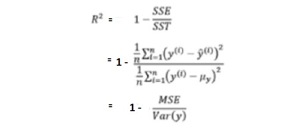 R-squared as function of MSE