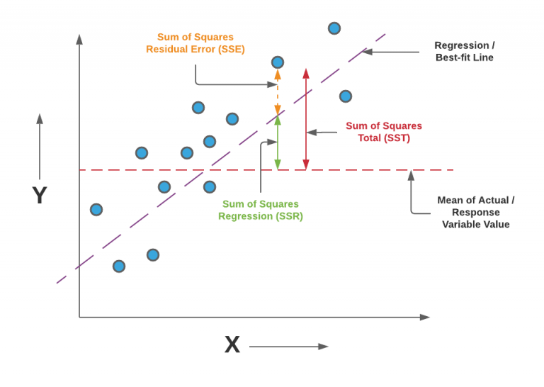 Linear Regression Python Examples Analytics Yogi