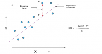 Mean Squared Error or R-Squared – Which one to use? Mean Squared Error Representation
