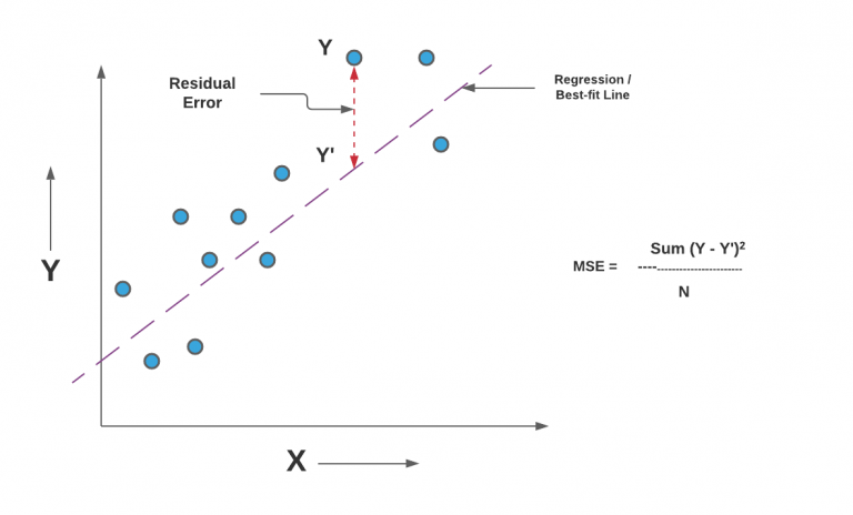 mean-squared-error-or-r-squared-which-one-to-use