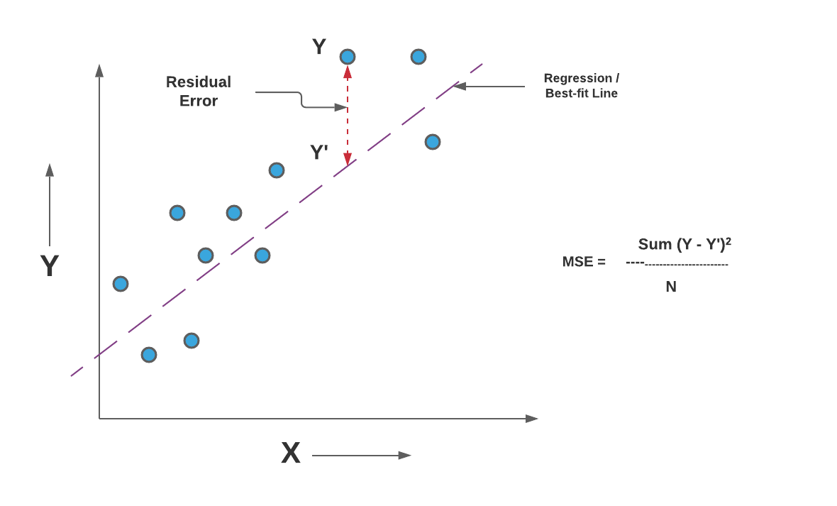 Calculate adjusted r squared