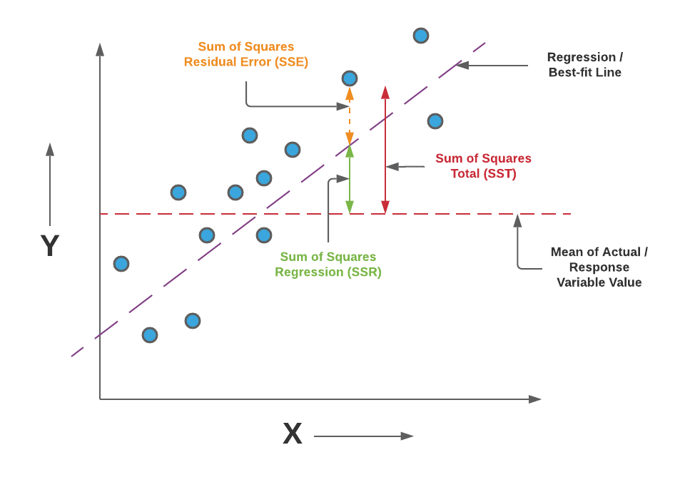 r-how-to-put-r2-and-regression-equation-from-different-regression-in