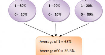 Hard vs Soft Voting Classifier Python Example
