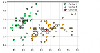 K-Means Clustering Explained with Python Example