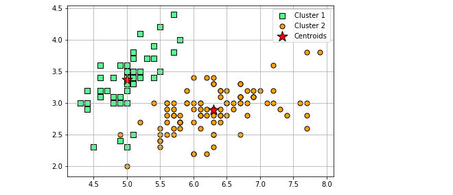 K Means Clustering Explained With Python Example Data Analytics Porn 5611