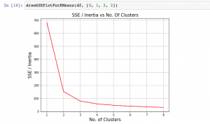 computing label assignment and total inertia