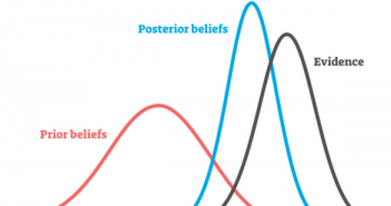 Bayes Theorem Explained with Examples
