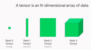 Tensor Explained with Python Numpy Examples - Data Analytics