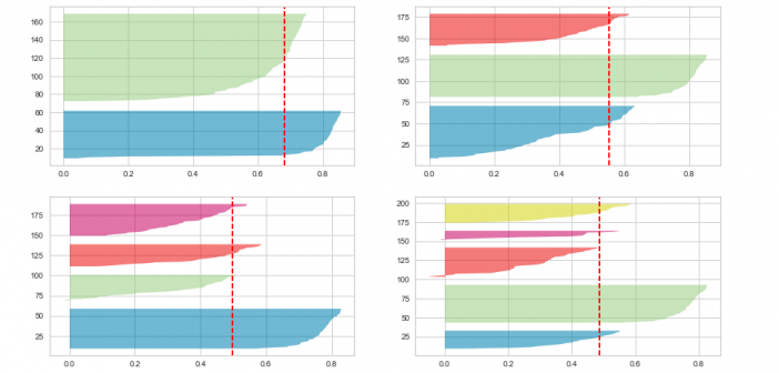 kmeans-silhouette-score-python-example-data-analytics