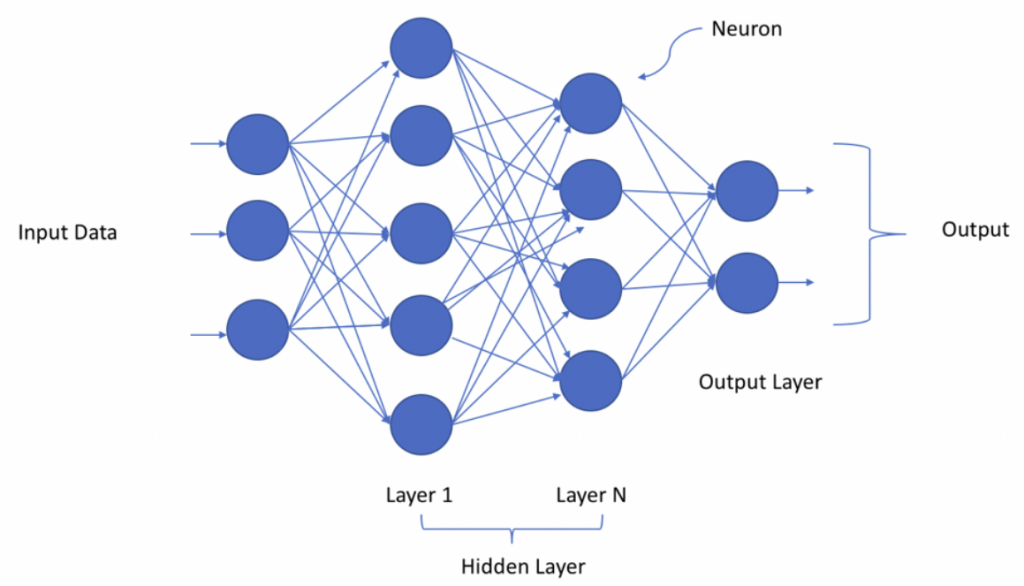 deep-learning-explained-simply-in-layman-terms-analytics-yogi