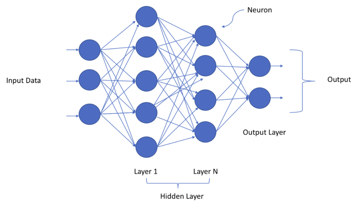 What is machine learning in store layman terms