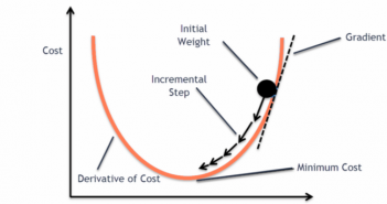 Gradient Descent Explained Simply with Examples