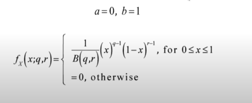 Standard Beta Distribution with a = 0, b = 1 