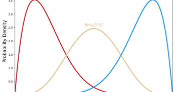Beta Distribution Explained with Python Examples